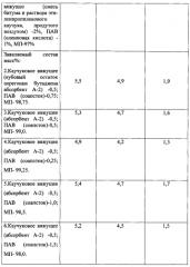 Активированный минеральный порошок для асфальтобетонных смесей (патент 2570158)