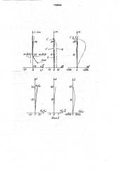 Апохроматический телеобъектив (патент 1788494)
