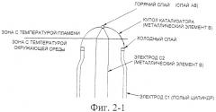 Электротермическое устройство для розжига и контроля пламени в газовых горелках (патент 2395038)