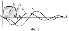 Способ возбуждения сейсмических волн (патент 2405175)