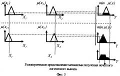 Способ распределения нагрузки между технологическими линиями цеха осушки газа газодобывающего комплекса (патент 2497574)