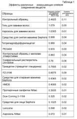 Системы, способы и материалы для доставки и отсоединяющиеся при необходимости (патент 2536553)