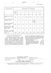 Полимерная композиция (патент 2002770)