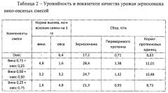 Способ возделывания однолетних бобово-мятликовых смесей на зерносенаж (патент 2567193)