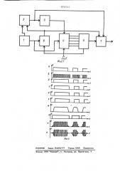 Устройство формирования сигналов амплитудной манипуляции (патент 970721)