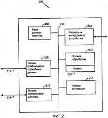 Подписки мобильных устройств через эфир (патент 2386221)
