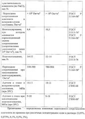 Способ диагностирования скрытого коррозионного дефекта под покрытием (патент 2578243)