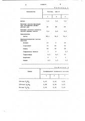 Асфальтобетонная смесь (патент 1028697)