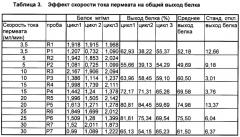 Способ очистки раствора тромбина от инфекционных частиц (патент 2468032)