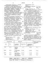 Способ приготовления катализатора (патент 456454)
