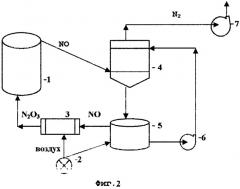 Способ переработки сульфидного минерального сырья и концентратов (патент 2331675)