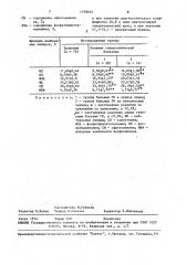 Способ диагностики периодов гипертонической болезни (патент 1578655)