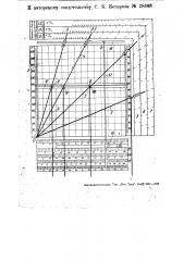 Прибор для построения диаграммы скоростей подъема инструмента при вращательном бурении (патент 28688)
