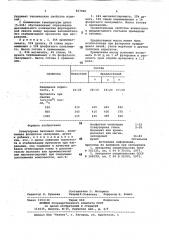 Огнеупорная бетонная смесь (патент 817009)