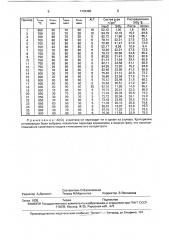 Способ переработки минеральной части углей (патент 1733380)