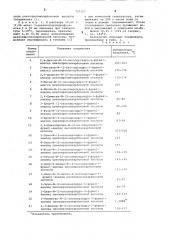 Фунгицидное средство (патент 727107)