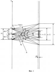 Способ формирования радиолокационного изображения объектов (патент 2347237)