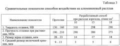 Способ воздействия на расплавленный металл (патент 2658772)