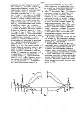 Способ стабилизации формы полосы на стане кварто (патент 1258543)