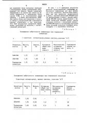 Устройство для кодирования шрифтовой информации (патент 992221)