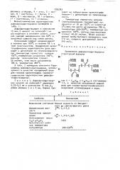 Неподвижная жидкая фаза для газово-хроматографического разделения углеводородов и воды (патент 1735763)