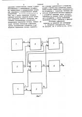 Установка для автоматического контроля процесса гальванического осаждения (патент 789640)