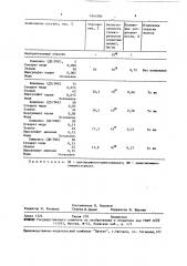 Состав для обработки волосяного покрова меховых шкур (патент 1645304)