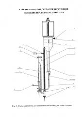 Способ измерения скорости циркуляции мелкодисперсного катализатора (патент 2650623)