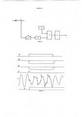 Устройство для защиты электрического распределительного щита при дуговых коротких замыканиях внутри него (патент 604077)
