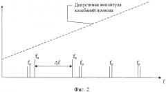 Гаситель вибрации проводов (патент 2484568)