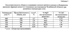 Способ термомеханического обогащения магнезита в печах косвенного нагрева (патент 2595120)