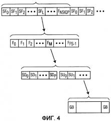 Способы и системы для синхронизации перекрывающихся беспроводных систем (патент 2424636)