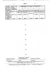 Способ получения органоминерального удобрения (патент 1728211)