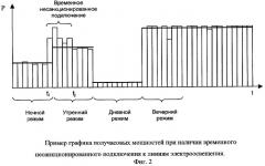 Применение системы учета расходования электрической энергии в качестве системы обнаружения временных несанкционированных подключений к линиям электроосвещения (патент 2279683)