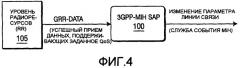 Способ и устройство для отображения примитивов службы 3gpp на службы события независимой от среды передачи обслуживания (патент 2392758)