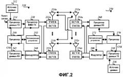Устройство и способ для планирования по множеству транзитных сетевых сегментов (патент 2464711)