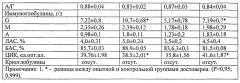 Способ профилактики лейкоза молодняка крупного рогатого скота (патент 2558924)