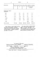 Способ изготовления огнеупорных изделий (патент 1098925)