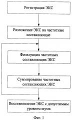 Способ подавления шумов в электрокардиосигнале (патент 2440022)