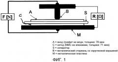 Сепаратор с повышенной прочностью на прокол (патент 2554945)
