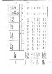 Дисперсионно-твердеющий сплав на основе железа (патент 662612)