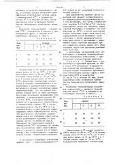 Способ термообработки чайного листа и устройство для его осуществления (патент 1391567)