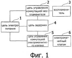 Система поджига газовой горелки (варианты) (патент 2486411)