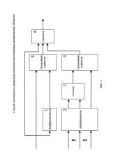 Способ логического управления сложным многосвязным динамическим объектом (патент 2574841)