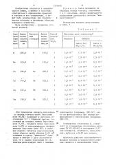 Смесь для спектрального определения примесей в тантале (патент 1270690)