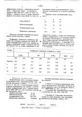 Полимербетонная смесь (патент 614068)
