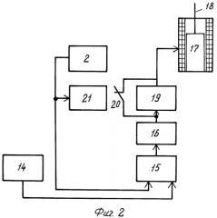 Способ и устройство контроля пробивного напряжения жидких диэлектриков (патент 2332677)