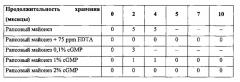 Эмульгированный пищевой продукт, содержащий молочный белок (патент 2620370)