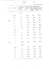 Стимулятор роста растений (патент 904636)