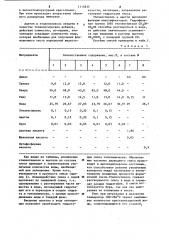 Смесь для изготовления литейных форм по выплавляемым моделям (патент 1115835)